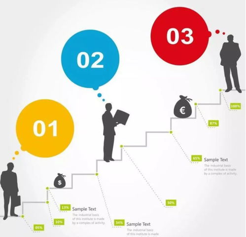 采購供應鏈管理八大核心